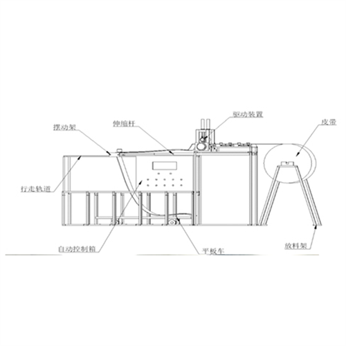 自動往復式疊帶機